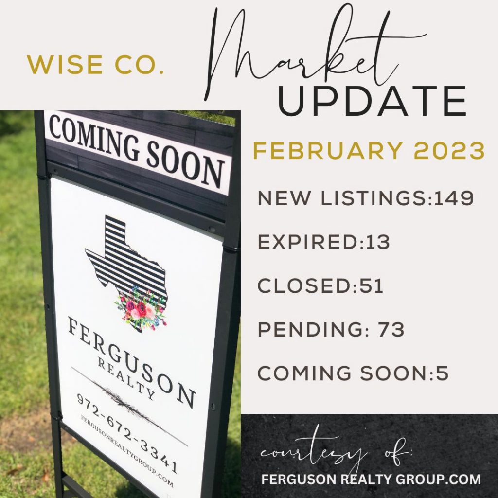 February 2023 Denton County Real Estate Market Update Wise County
