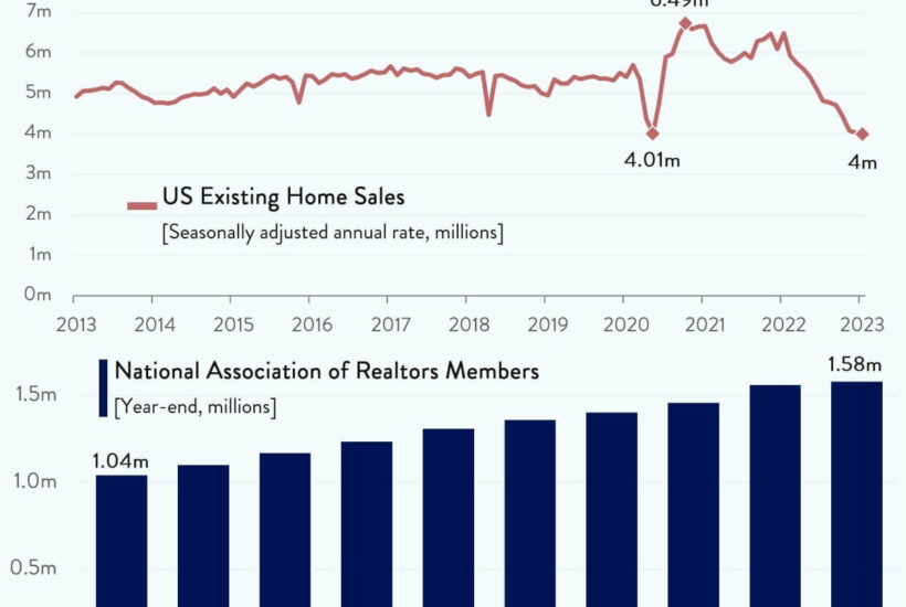 Realtor Rates Home Sales Dropping