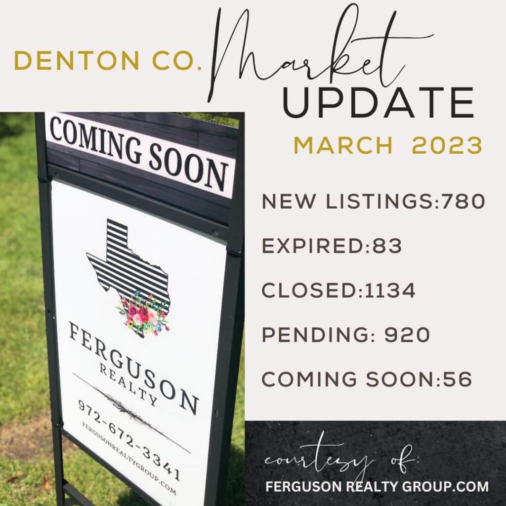 Local Real Estate Market Update Denton co